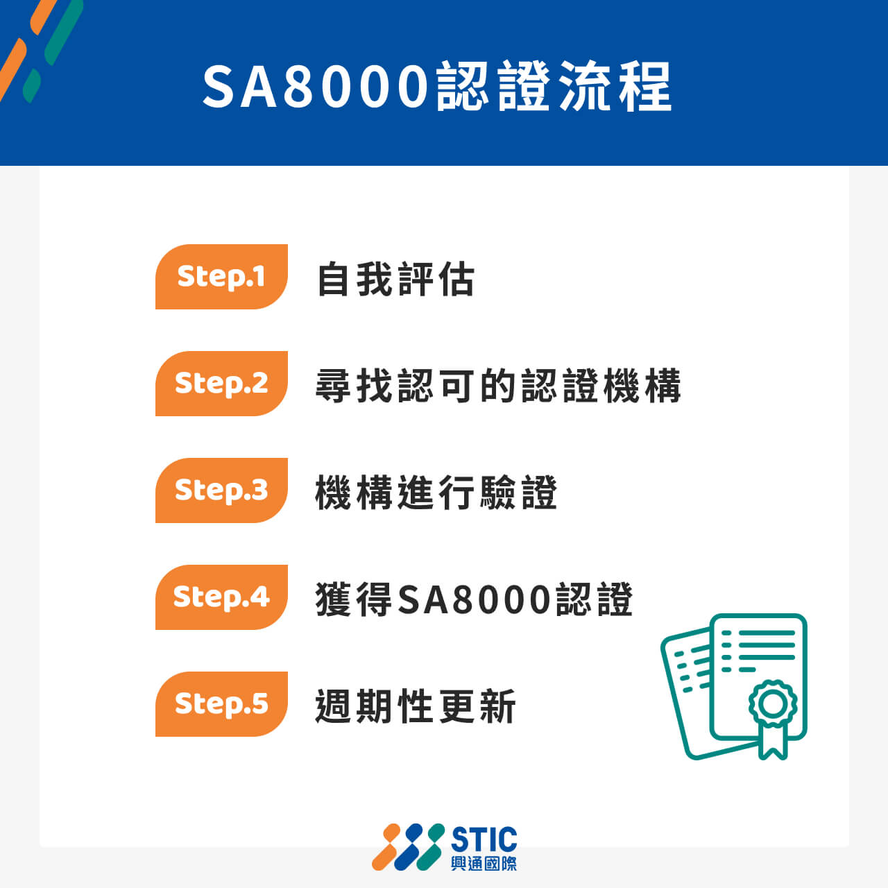 SA8000認證流程