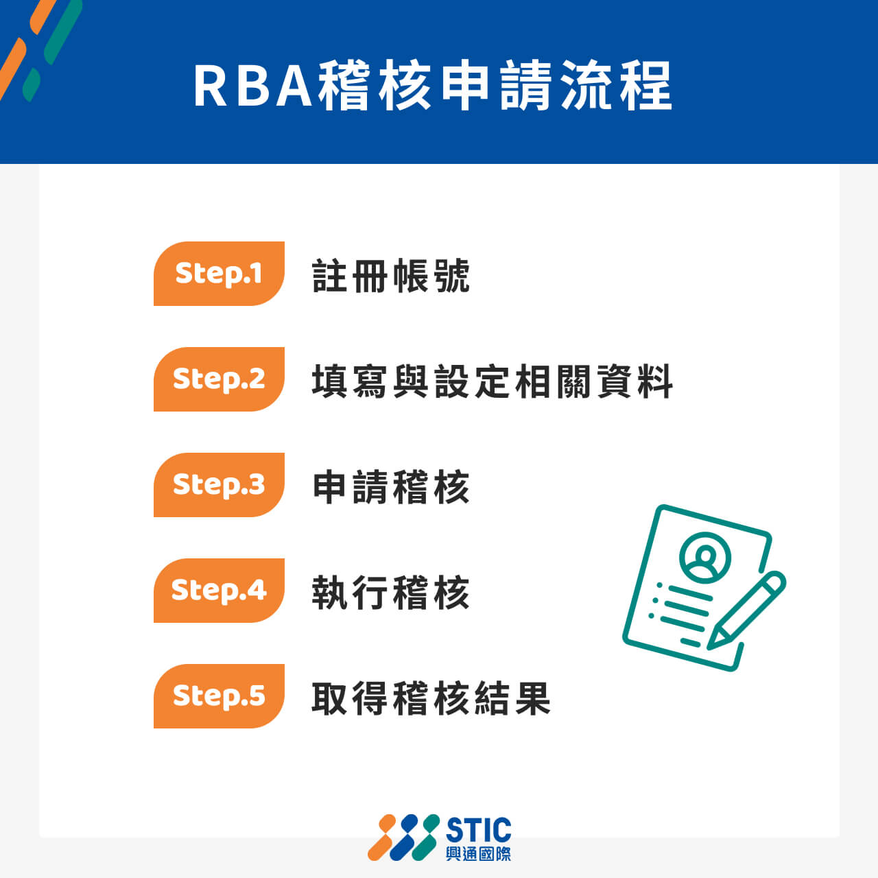 RBA稽核申請流程