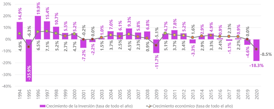 Gráfica