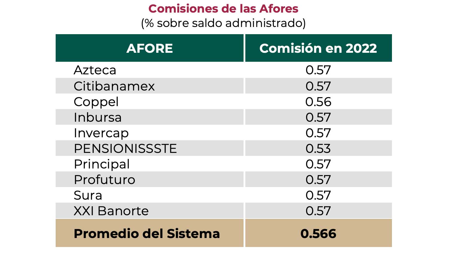 Comisiones Afores