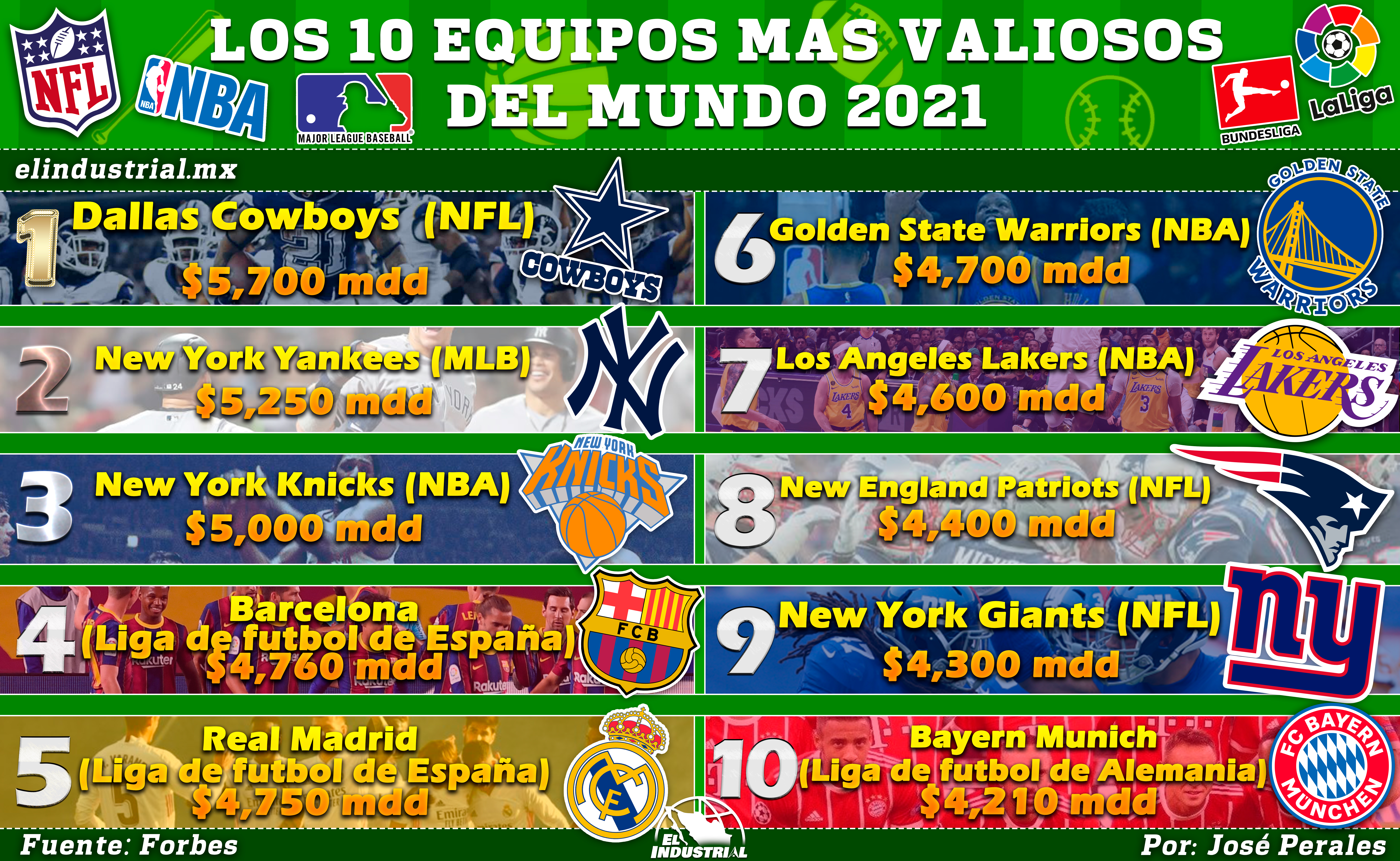 Infografía Equipos