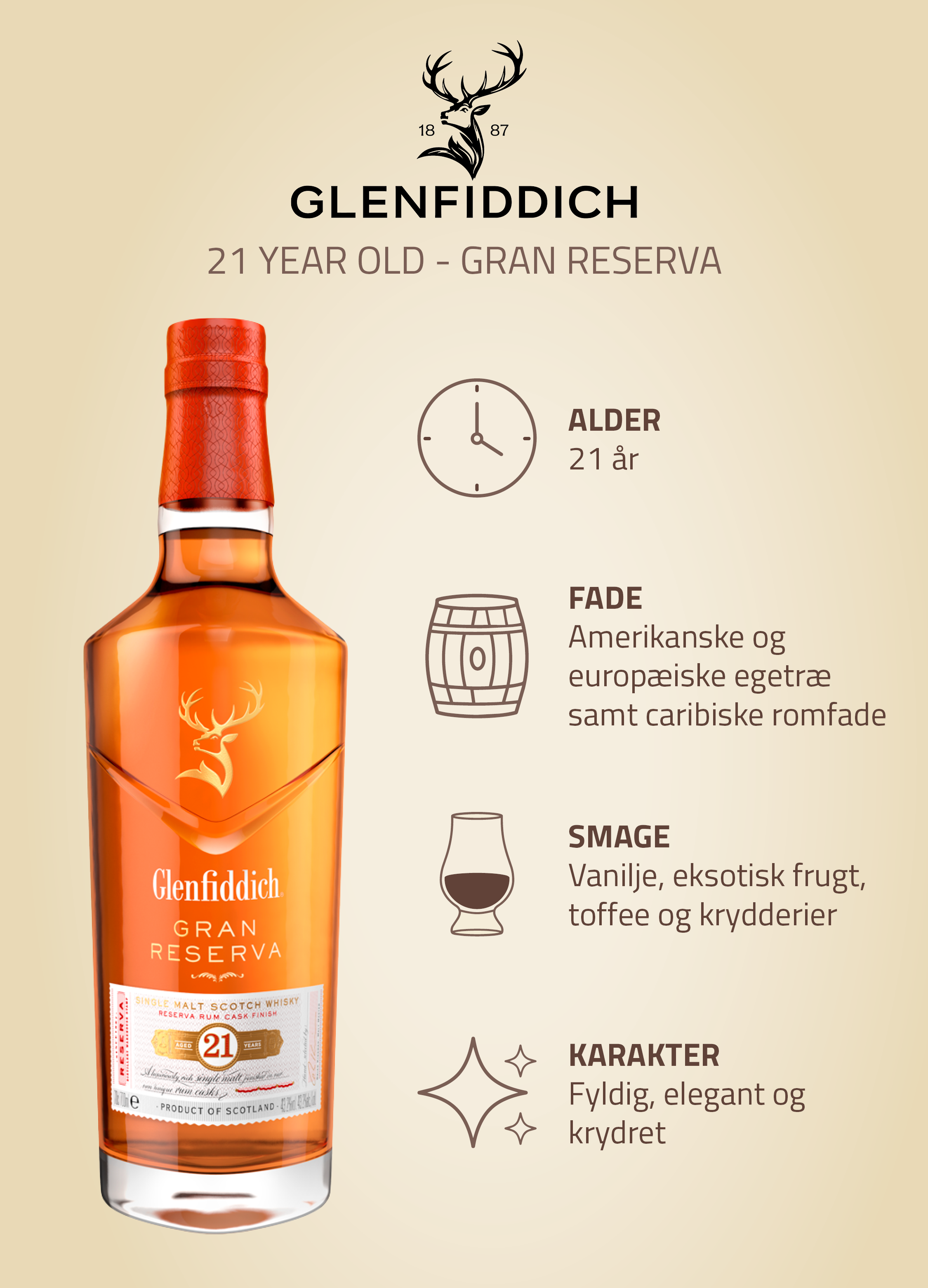 bList - Rare Collection - Glenfiddich 21 Y/O Img