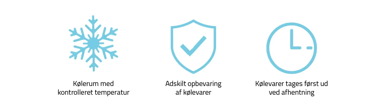 bList - Kølevarer FAQ - På køl indtil du henter Grafik
