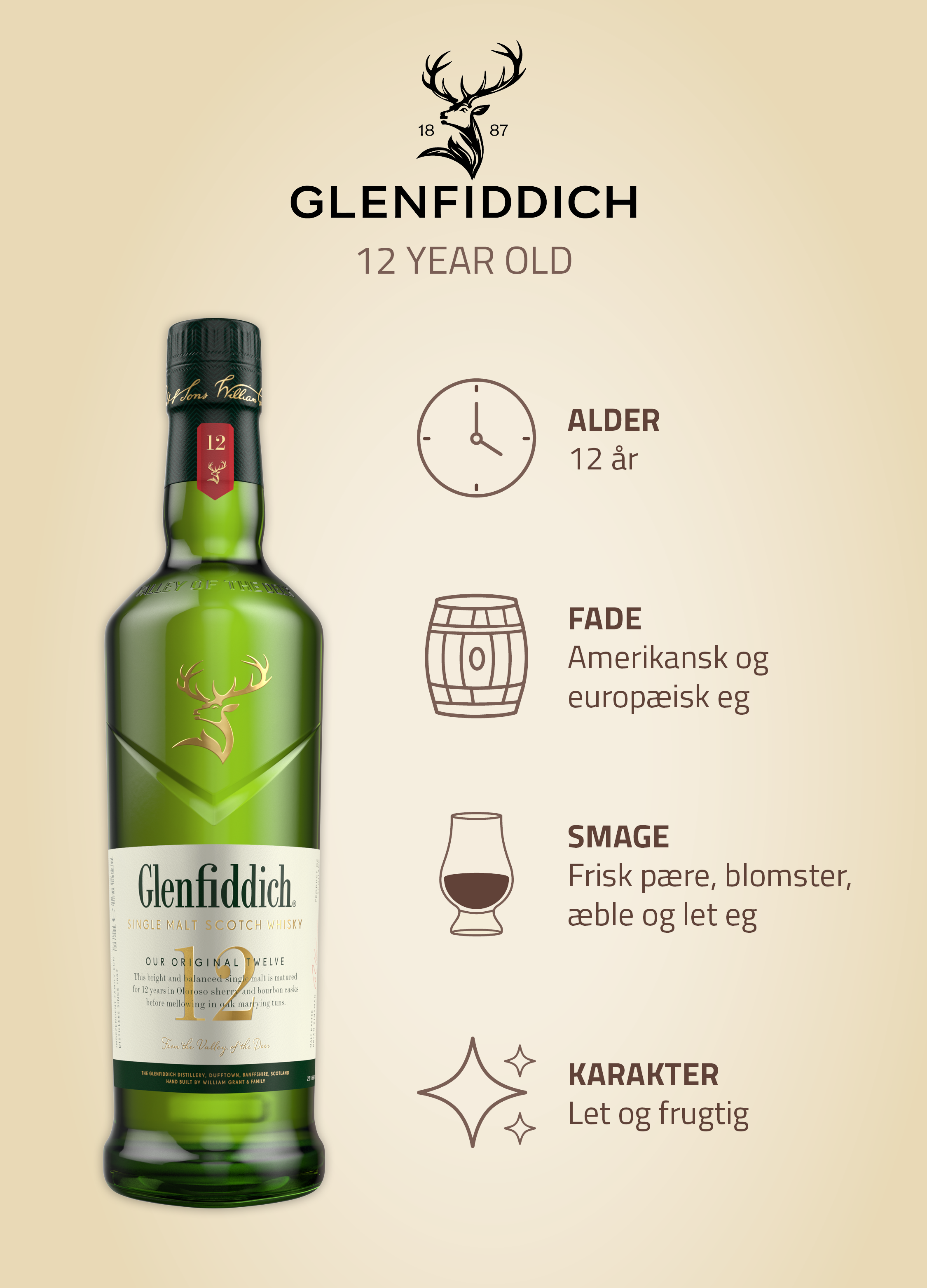 bList - Rare Collection - Glenfiddich - 12 Y/O Img