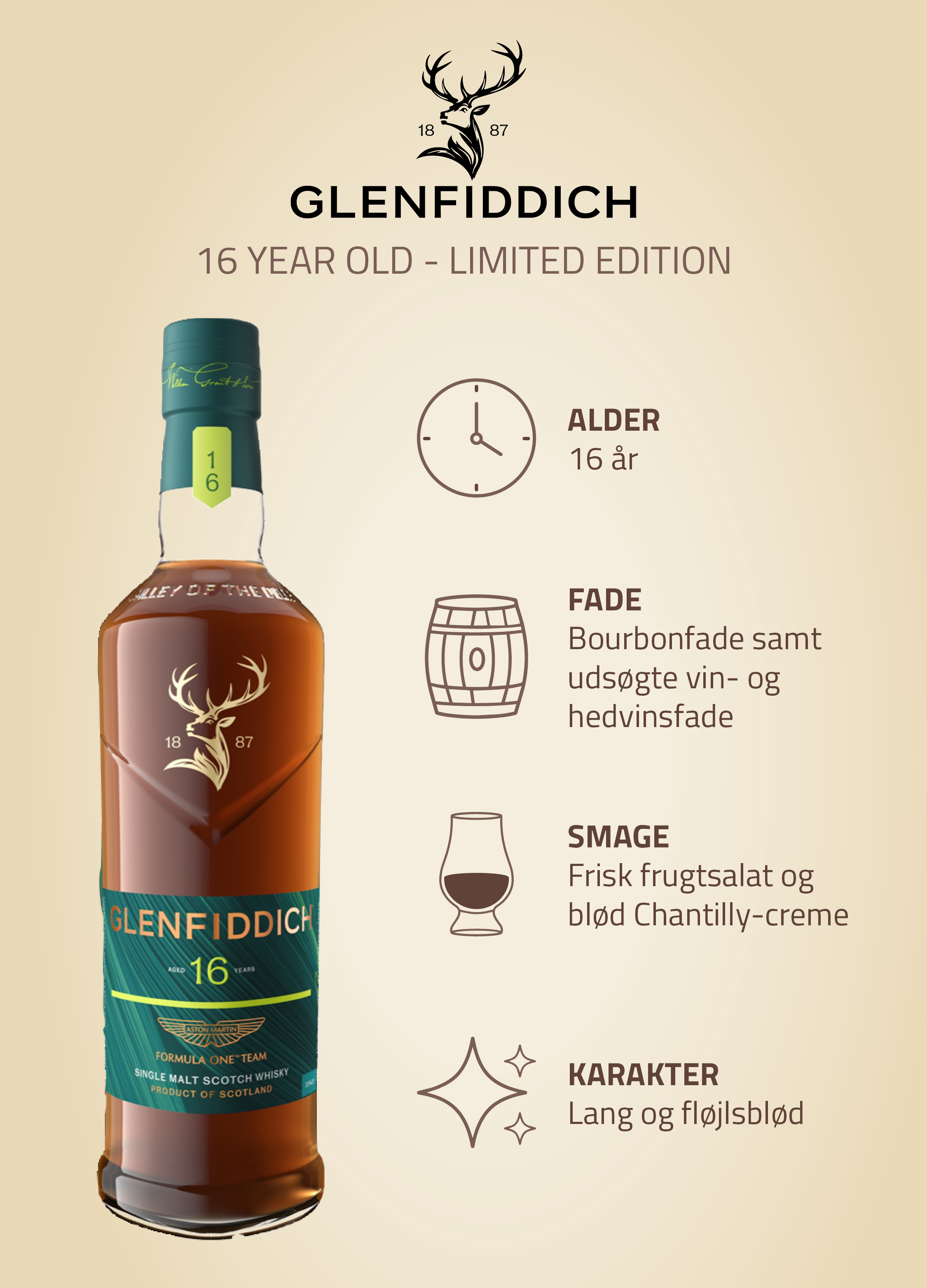 bList - Rare Collection - Glenfiddich Limited Edition Img
