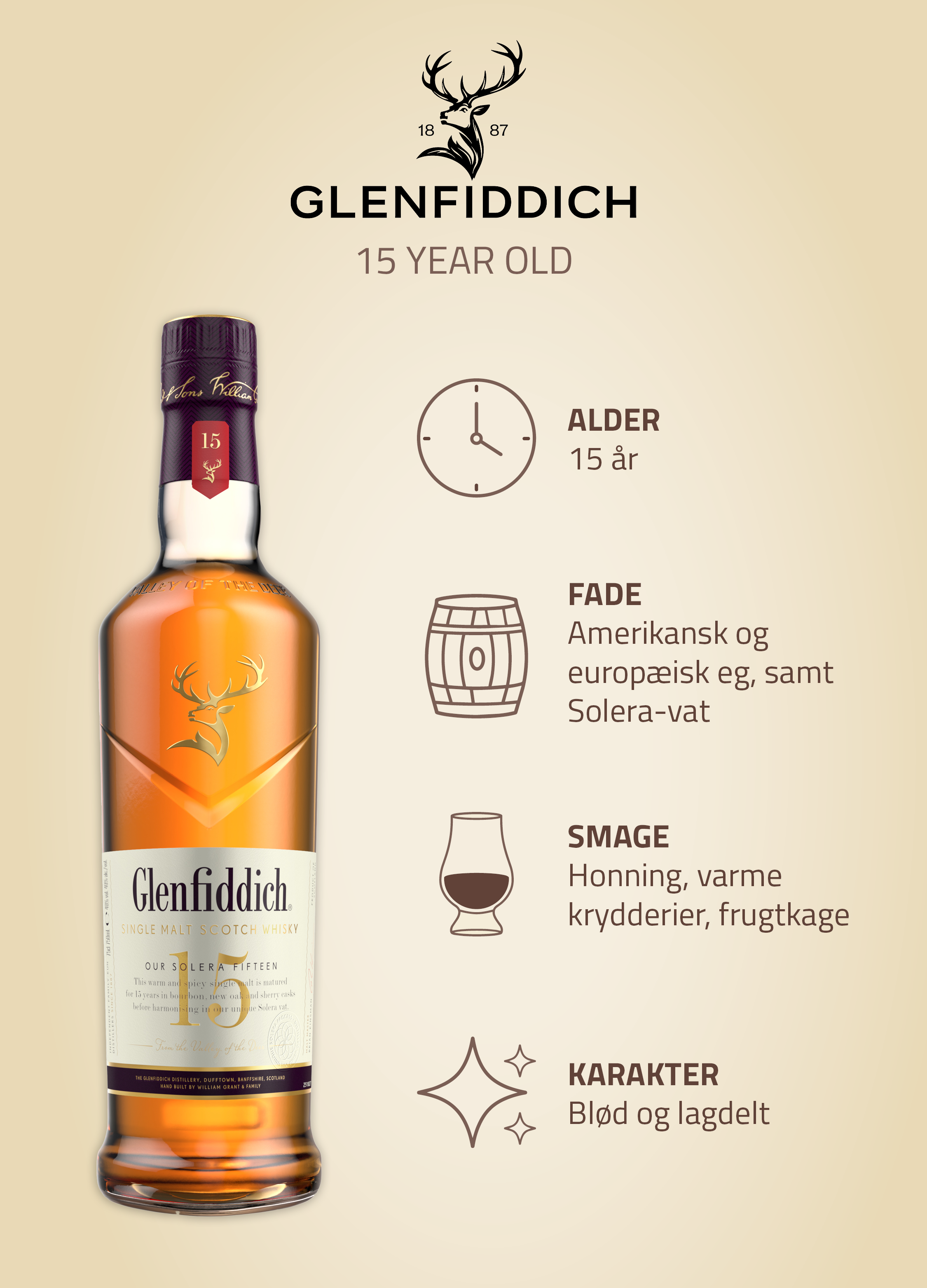 bList - Rare Collection - Glenfiddich - 15 Y/O Img