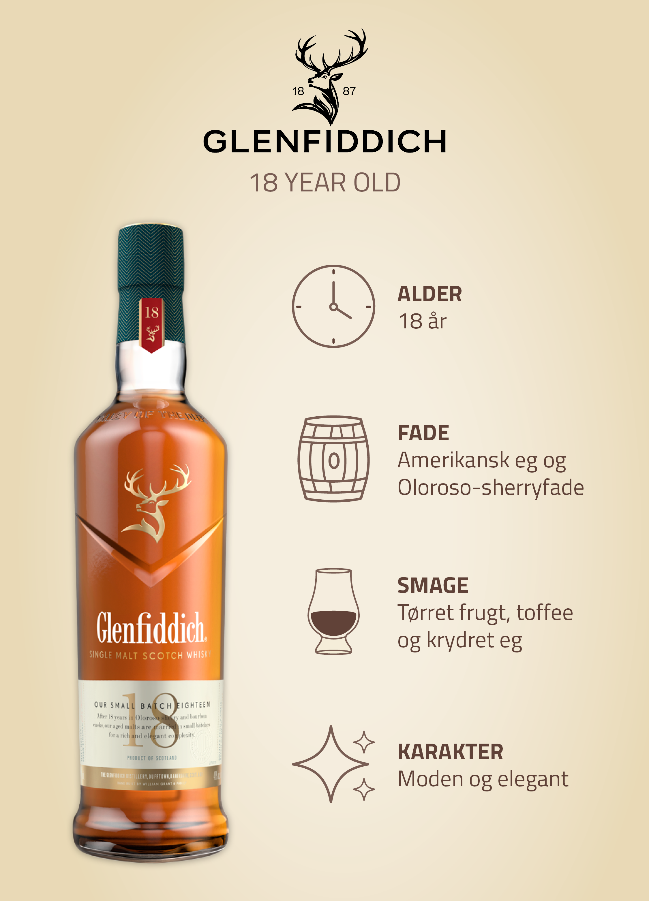 bList - Rare Collection - Glenfiddich - 18 Y/O Img