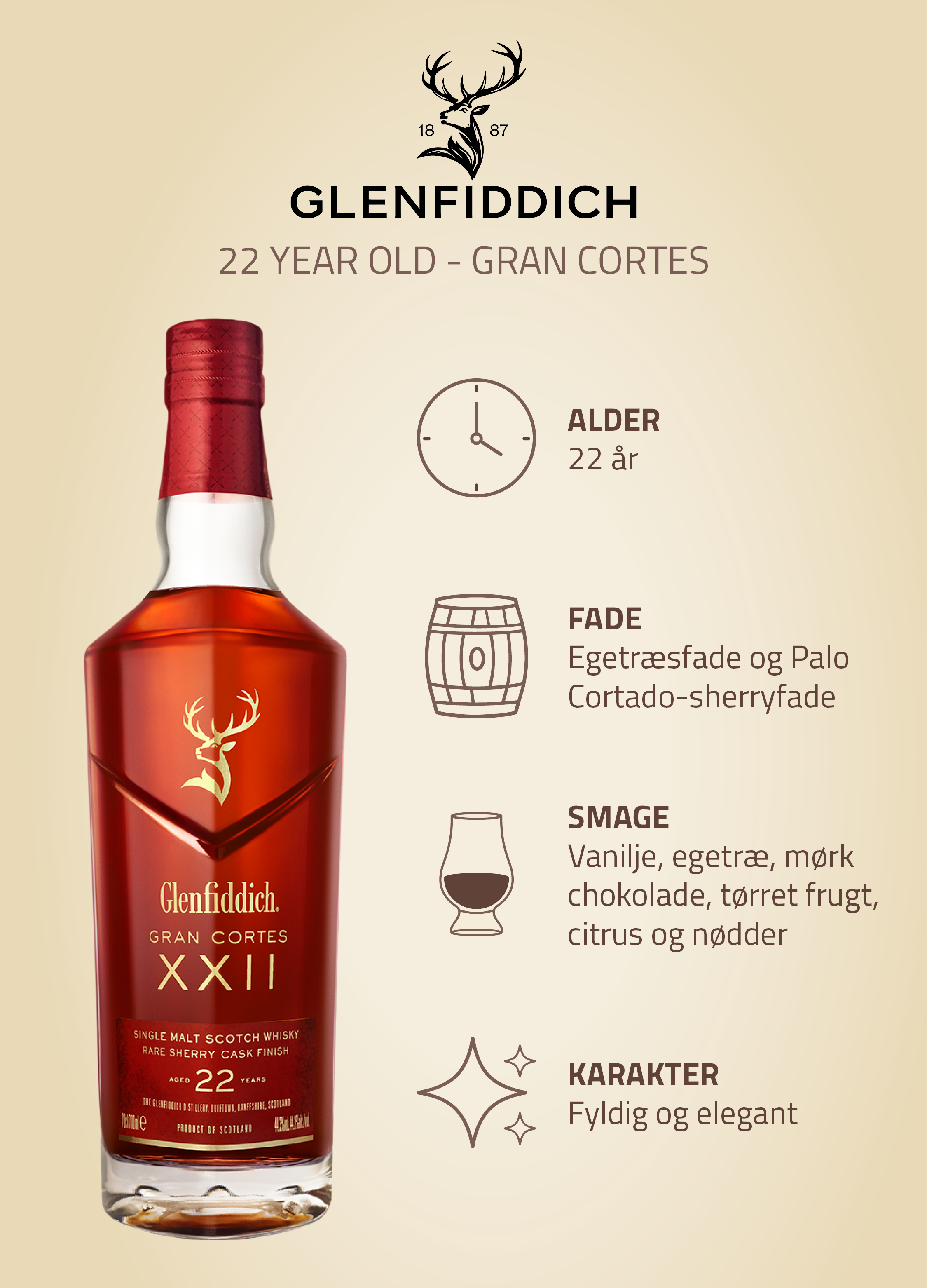 bList - Rare Collection - Glenfiddich 22 Y/O Img