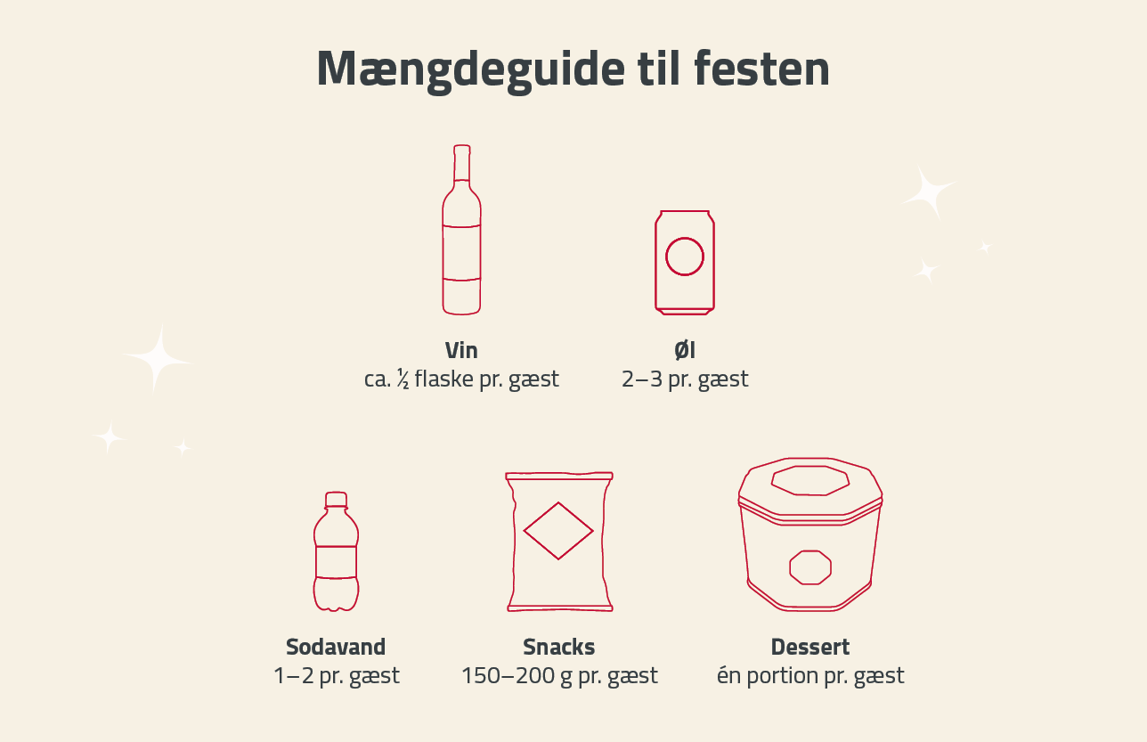 Hero - Planlæg festen - Mængdeguide Img Mobil