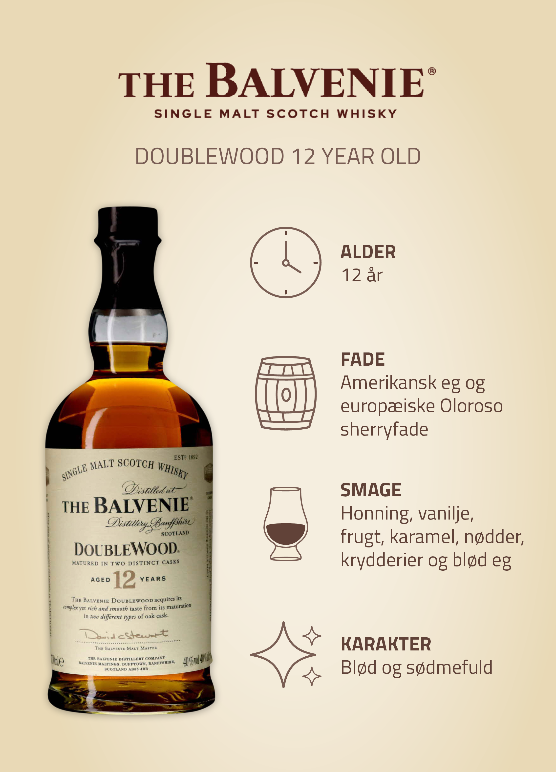 bList - Balvenie 12 Y/O DoubleWood Img