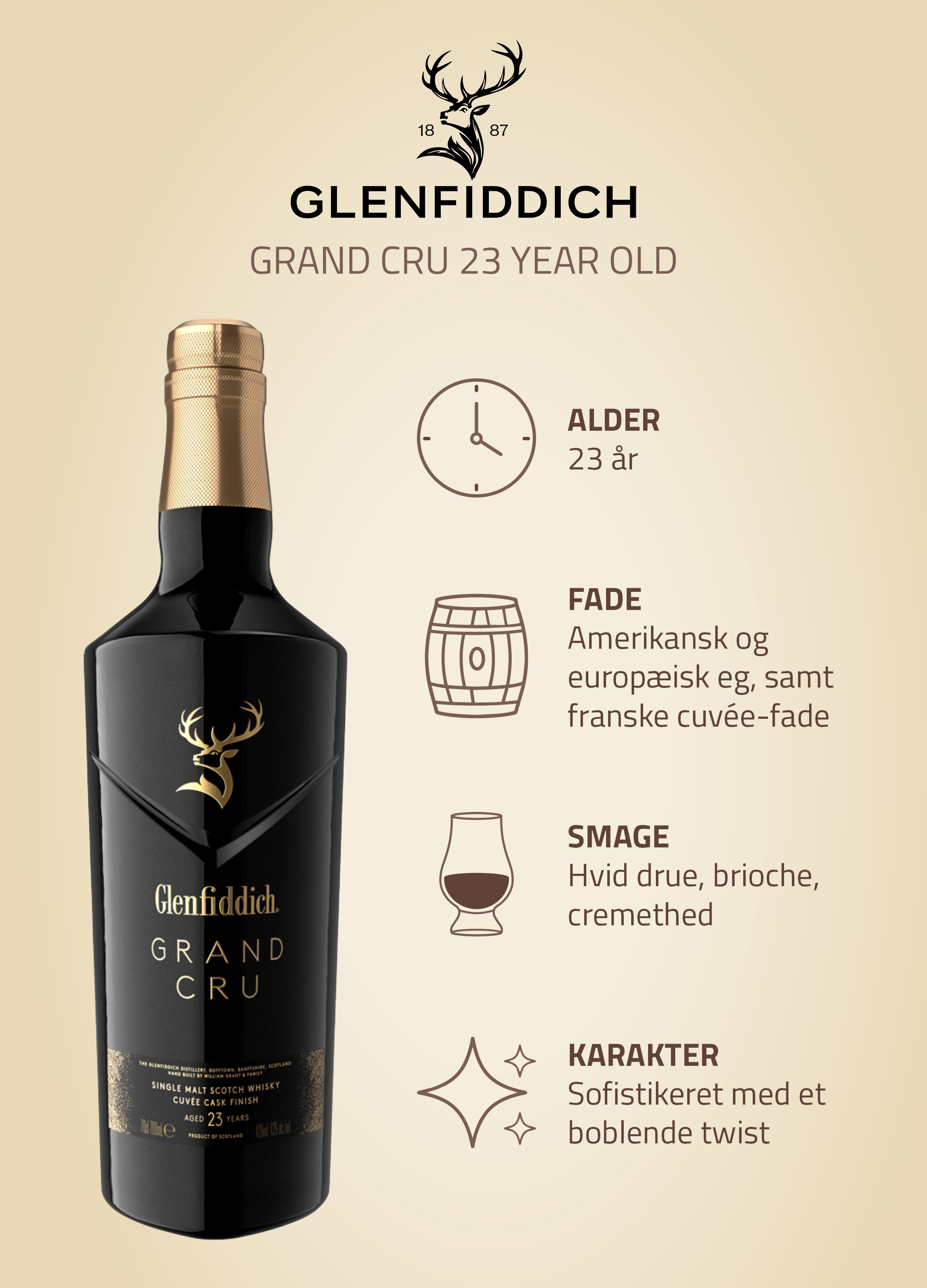 bList - Rare Collection - Glenfiddich Grand Cru 23 Y/O Img