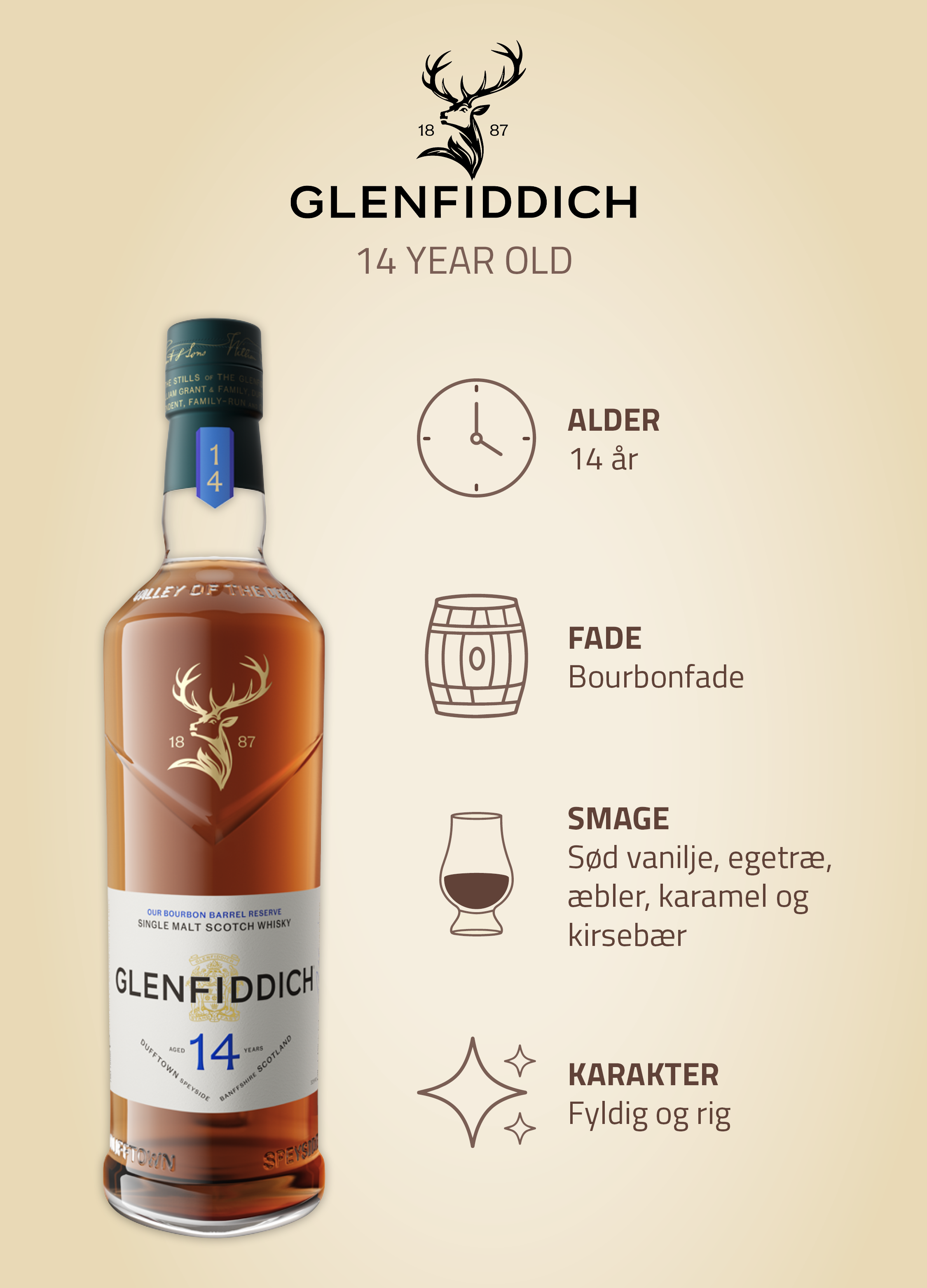 bList - Rare Collection - Glenfiddich - 14 Y/O Img
