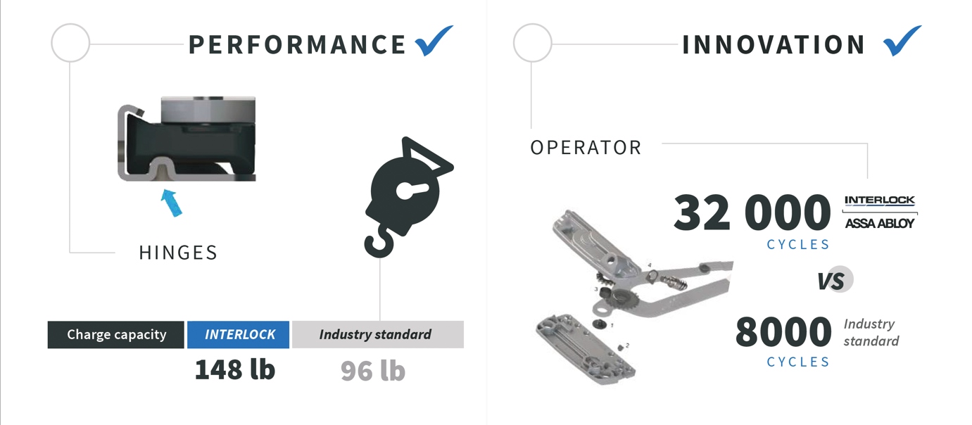 Interlock System