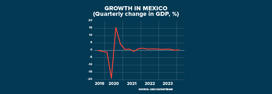 ECI MEXICO Risk or Opportunity GRAPHIC 920x320