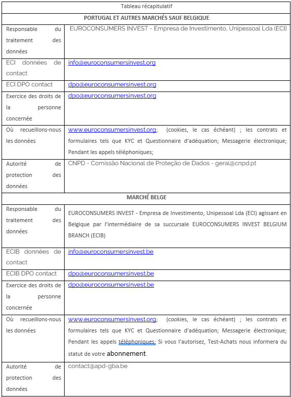 privacy-summary-table-fr-parte1