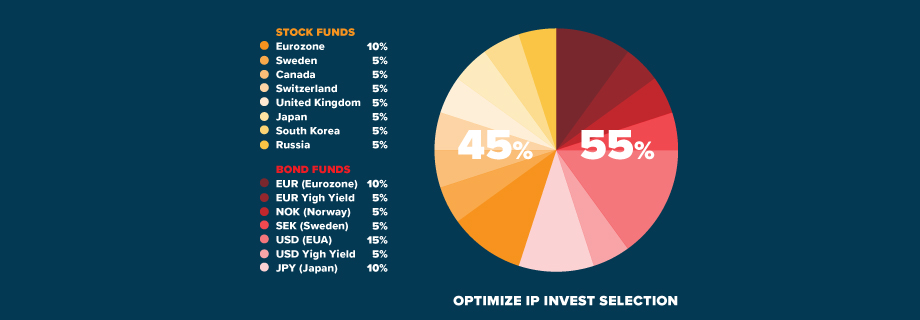 SICAV - OPTIMIZE IP INVEST SELECTION