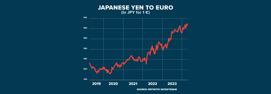 ECI JAPAN YEN LOWEST GRAPHIC 920x320