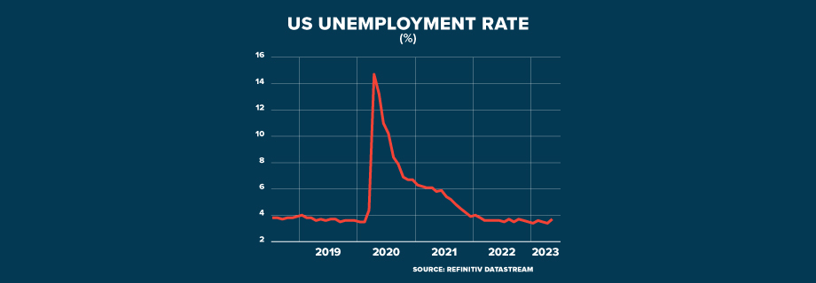 ECI US JOB MARKET GRAPHIC1 920x320