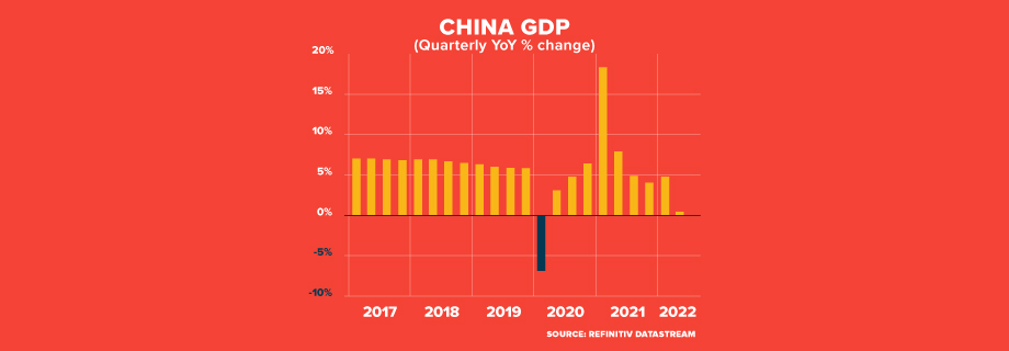 CHINESE GROWTH