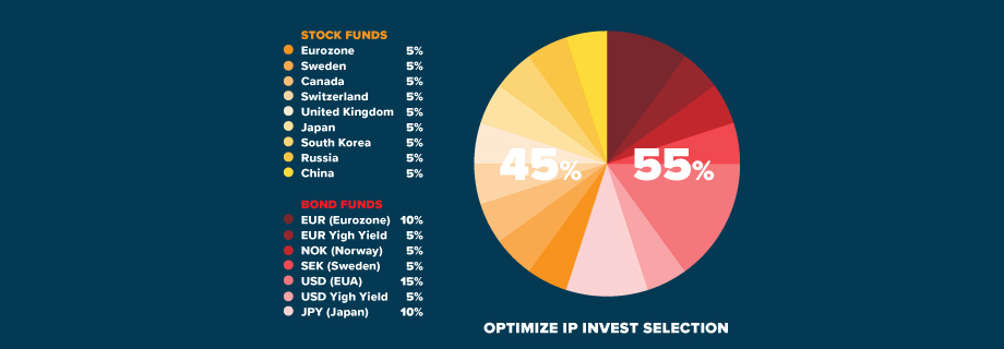 Optimize Invest Selection - portfolio