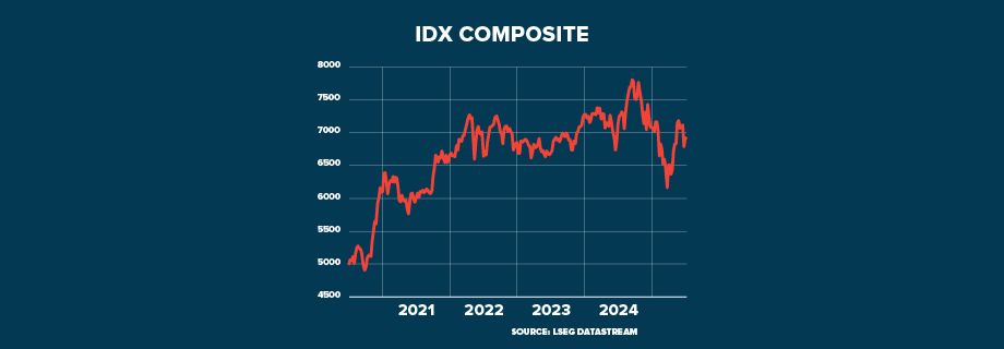 ECI INDONESIA Solid Growth GRAPHIC 920x320