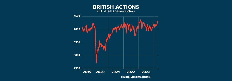 ECI UK RECESSION CONFIRMED GRAPHIC 920x320