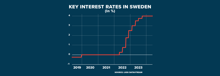 ECI SWEDEN LOWER RATES GRAPHIC 920x320