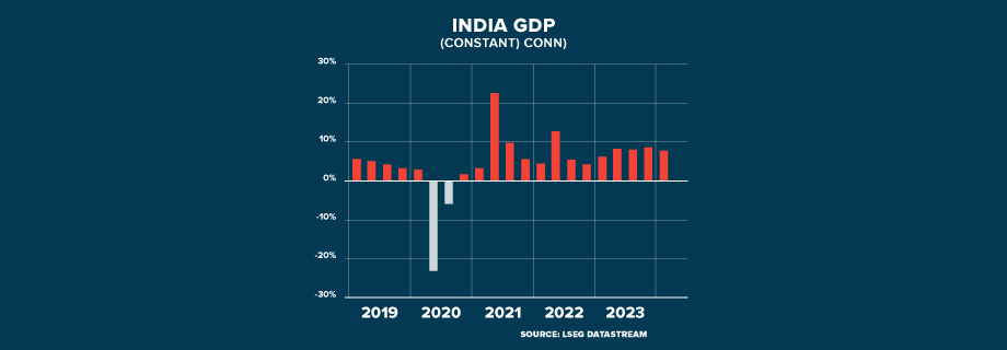 ECI INDIA GROWTH AT HIGH PRICE GRAPHIC 920x320