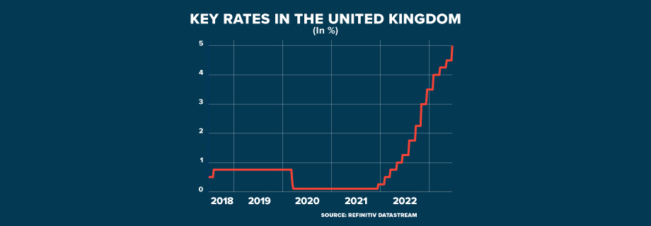 ECI UK WEAKENED GRAPHIC 920x320