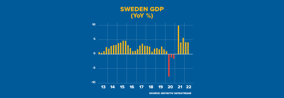 GROWTH IN SWEDEN