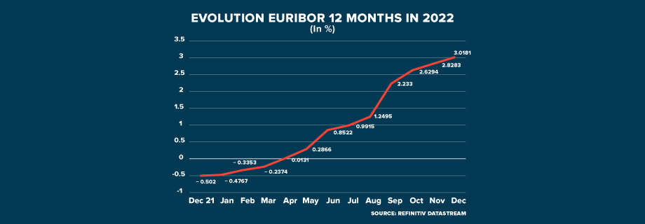 ECI Savings and Investment Graphic1 920x320