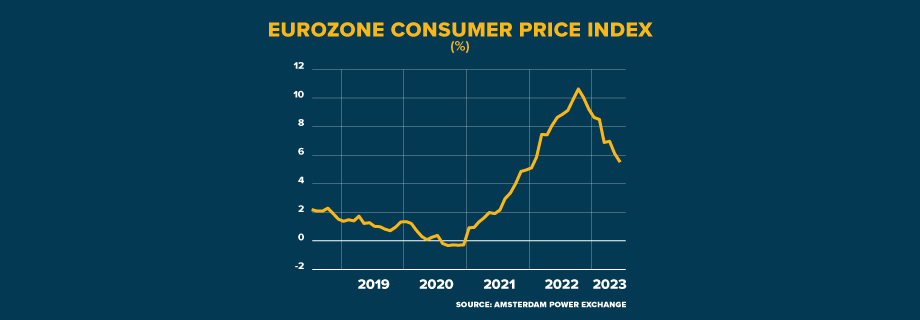 ECI EUROZONE INFLATION DIFFICULT TO DISLODGE GRAPHIC 920x320