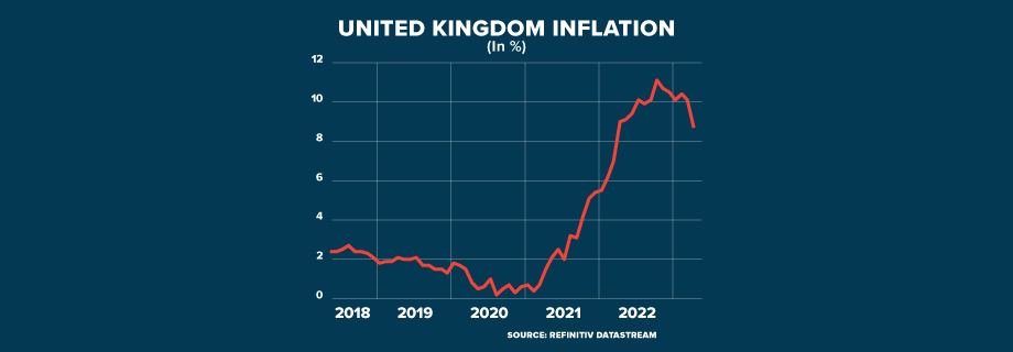 ECI UK INFLATION DOWN GRAPHIC 920x320