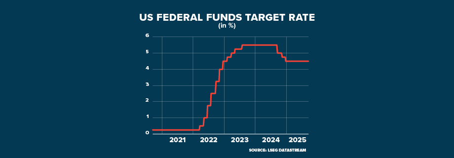 ECI USA FED Downward Cycle GRAPHIC 920x320