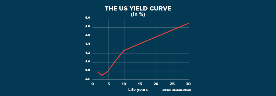 ECI US Debt Rating GRAPHIC 920x320