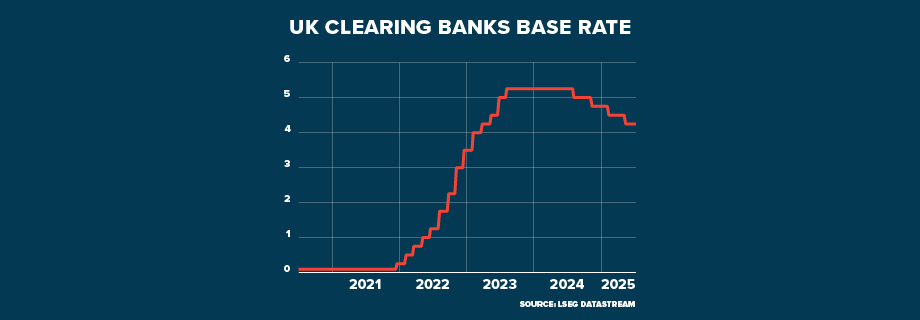 ECI UK Monetary Easing GRAPHIC 920x320
