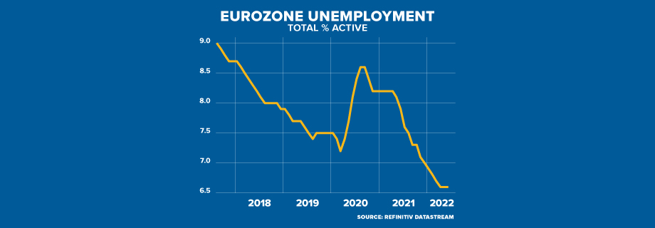 Stable Unemployment In The Euro Area