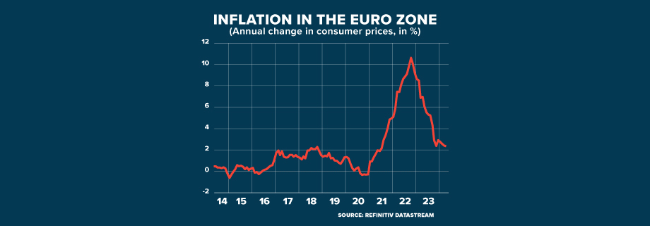 ECI EUROZONE WAGE GROWTH STRONG GRAPHIC 920x320