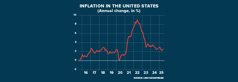 ECI US Inflation stable GRAPHIC 920x320