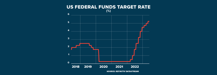 ECI USA FED UNCERTAINTY GRAPHIC 920x320