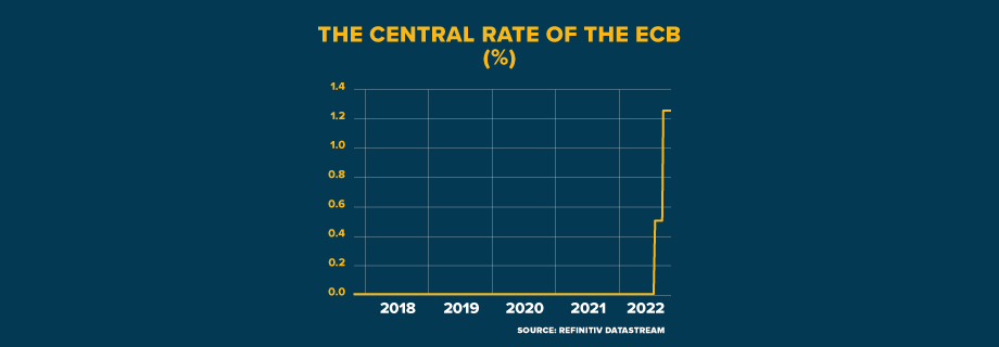THE CENTRAL RATE OF THE ECB 