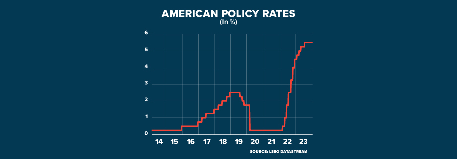 ECI FED NO HURRY GRAPHIC 920x320