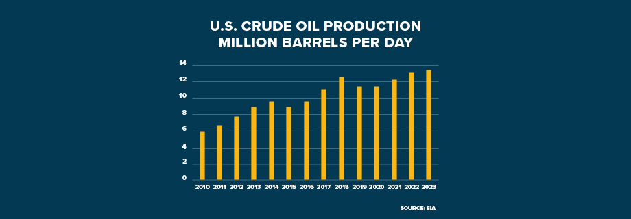 ECI USA Barrel Oil Unstable GRAPHIC 920x320