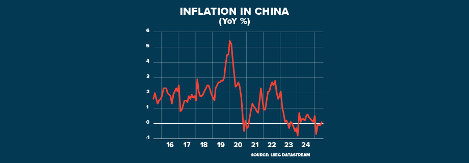 ECI CHINA Emerges from deflation GRAPHIC 920x320