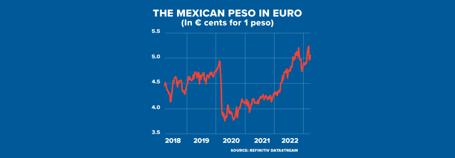 ECI MEXICO Rate Hike GRAPHIC 920x320