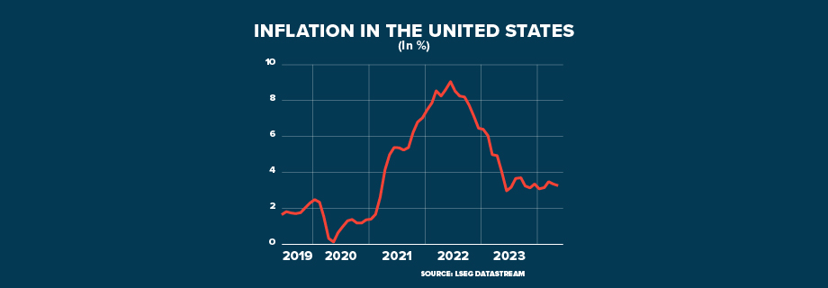 ECI FED SINGLE RATE CUT GRAPHIC 920x320