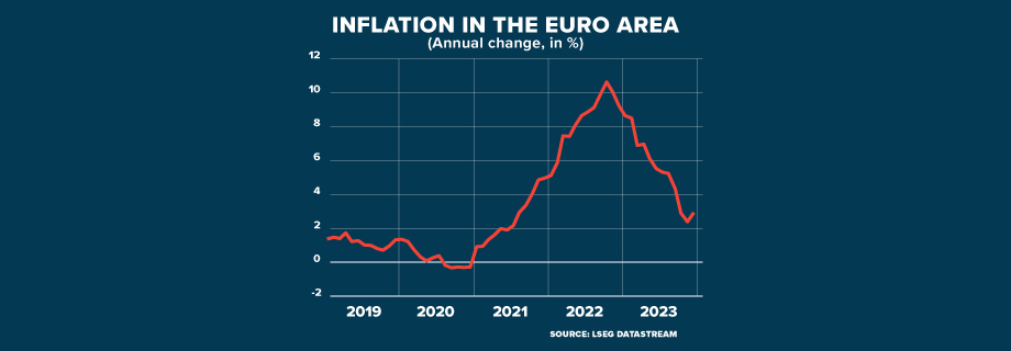 ECI EUROZONE INFLATION RISING GRAPHIC 920x320