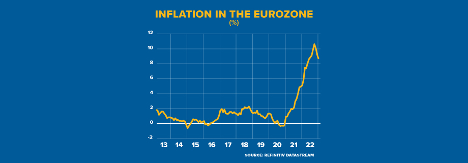 ECI EUROZONE ACTIVITY RESUMES GRAPHIC 920x320