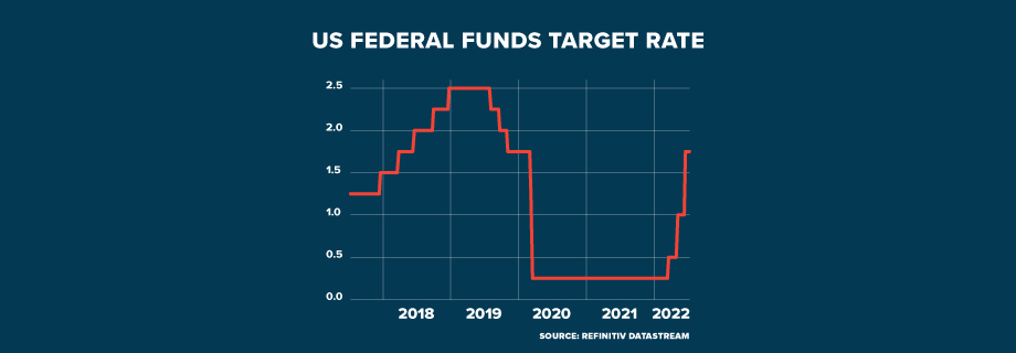 The United States has other advantages