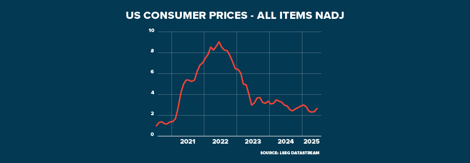 ECI US Economy Calms Inflation Concerns GRAPHIC 920x320
